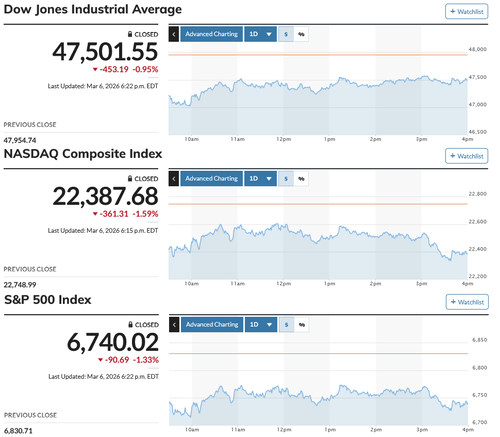 令和の石油ショック 第二の令和ブラックマンデー 日経平均は一時4,200円超の突っ込み安から終値ベースで歴代3位の下げ幅を記録