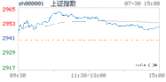 2019.07.30上海