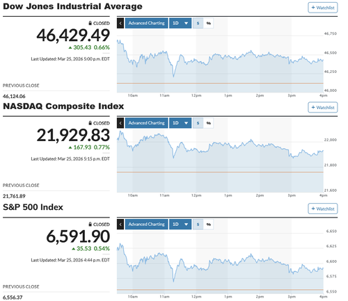 日経平均は3日ぶりに反落 一進一退の空中戦