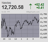 2022.08.04NAS+52.42