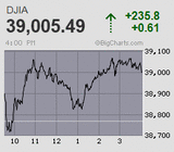 春闘集中回答日で相次ぐ満額回答 中銀イベント前に思惑交錯 日経平均はコツンと来ないで売り直し3日続落