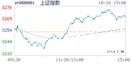 2020.10.28上海