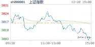 2019.12.20上海
