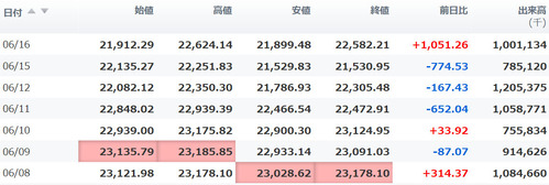 日経平均