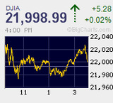 日経平均は高安60円　閑散に売りなし