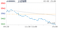 2021.03.08上海