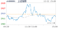 2023.12.22上海