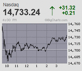 2021.07.12NAS+31.32