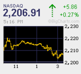 2009.12.16NAS+5.86