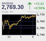 2011.02.04NAS+15.42