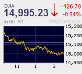 日経平均今年２番目の下げ幅