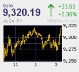 写真相場 売りバイアス