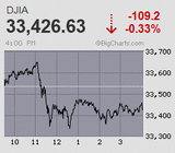 日経平均は怒涛の8連騰 G7広島サミットは成功裡に閉幕 G7首脳の原爆慰霊碑への献花に隔世の感