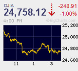 売り買い交錯 貿易戦争激化に政治リスクも深刻化