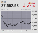 日経平均は6連騰 一時3万6千円台乗せ 年始から5日連続でバブル後高値を更新中