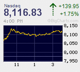 2019.09.05NAS+139.95