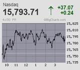 2024.02.08NAS+37.07