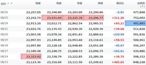 日経平均