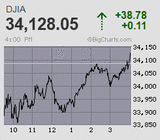前日天井の顔合わせ一服感 蓋抜け切れず