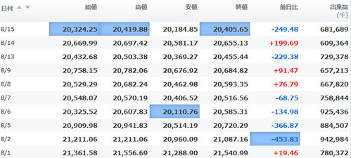 日経平均