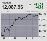 2023.04.06NAS+91.09