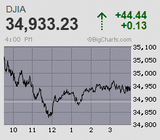 日経平均は戻り売り優勢 干天の慈雨