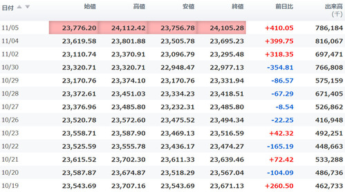 日経平均