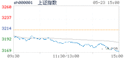 2018.05.23上海