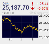 日経平均急反発 リバウンド騰勢から上放れ一振