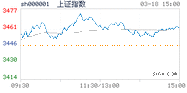 2021.03.18上海
