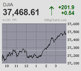 日経平均は4日ぶりに反発 下押しは限定的で売り買い交錯から3万6千円台値固め