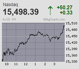 2021.10.29NAS+50.27