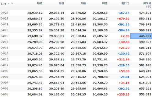 日経平均