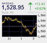 20090325NAS+12.43