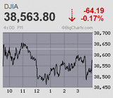 日経平均は3日続落も大台堅持 決算イベント前に格好のイベントドリブンも往来は限定的
