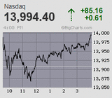2023.08.07NAS+85.16