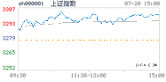 2022.07.20上海