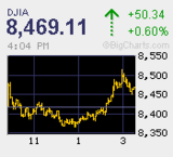 本日の取引　債券先物暴落に振り回される日経先物