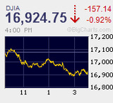 リバウンド　高安440円