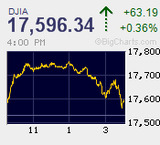 SQを無事通過　衆議院選挙後は年末ラリーとともに掉尾の一振なるか