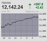 2023.04.27NAS+287.8