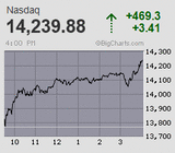 2022.01.31NAS+469.3