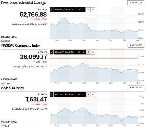 日経平均は1ヵ月ぶりの安値水準に下放れ 国債利払いの想定金利の上限突破 ナイトに入っては6万4千円をも割り込む突っ込み安