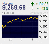 2020.01.28NAS+130.37