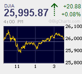 日経平均6日続落 売り崩しも日銀買い観測で元鞘の往来相場