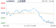 2023.05.09上海