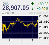 2020.01.13NY+83.28