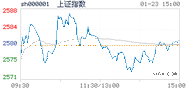2019.01.23上海