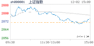 2019.12.02上海