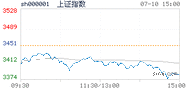 2020.07.10上海